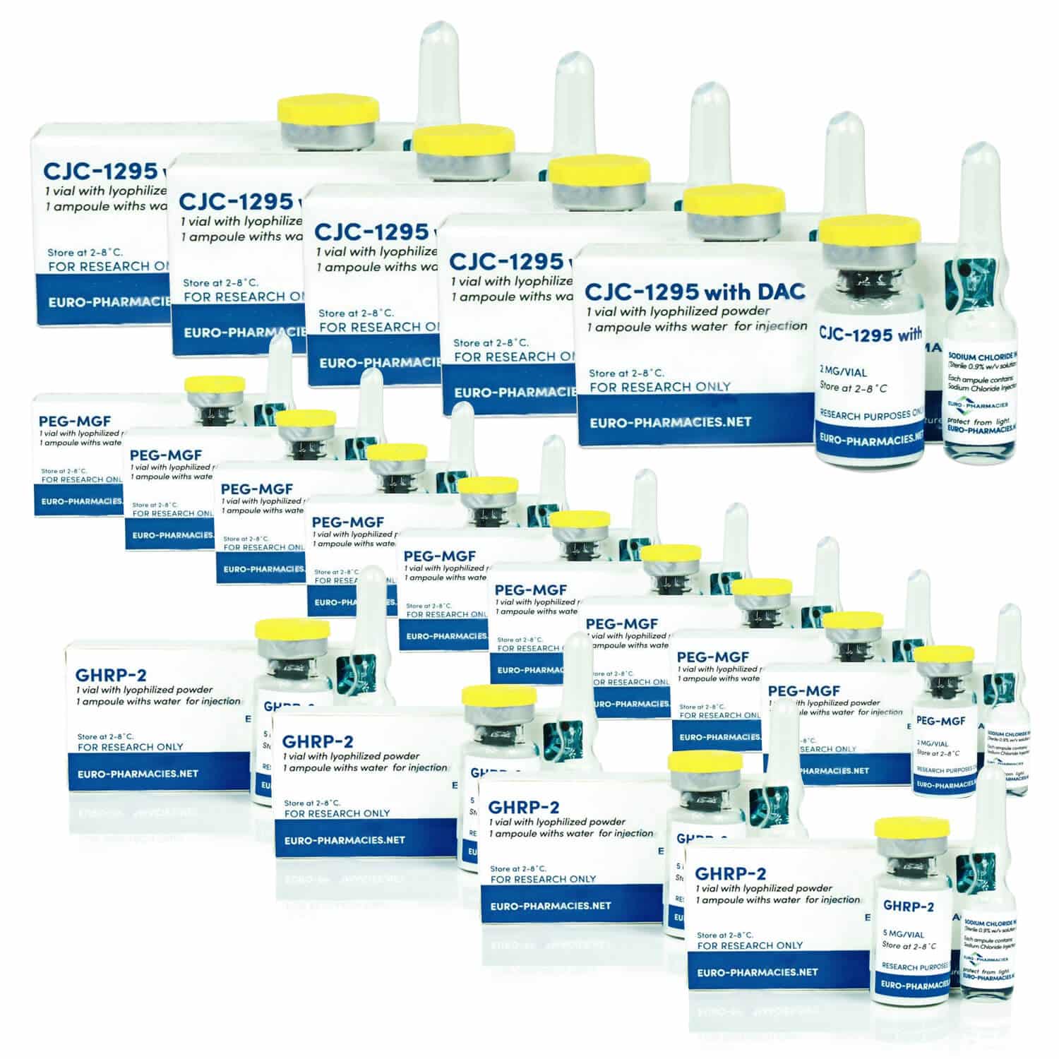 Advanced Weight Gain Peptides Pack Euro Pharmacies GHRP 2 Mod GRF 1 29 PEG MGF (12 weeks)